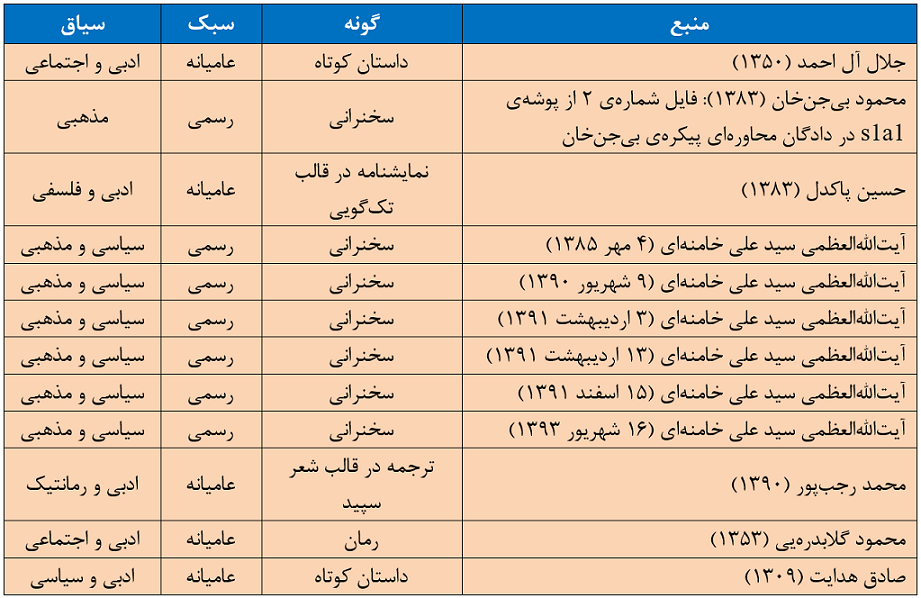 سبک و سیاق دادگان